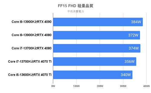 FF15 FHD 軽量品質
