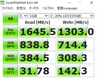 M.2 SSDの転送速度