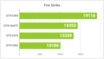 GPUの性能グラフ