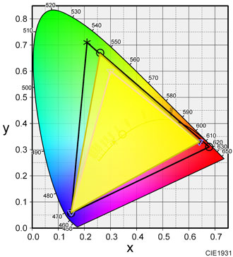 EX2780Qの色域