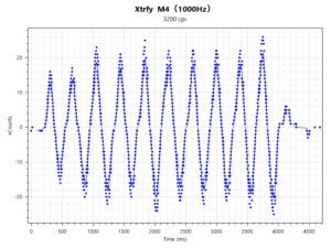 Xtrfy M4 RGBレビュー｜穴あきボディで69gの軽量マウス｜ゲーミングPCログ