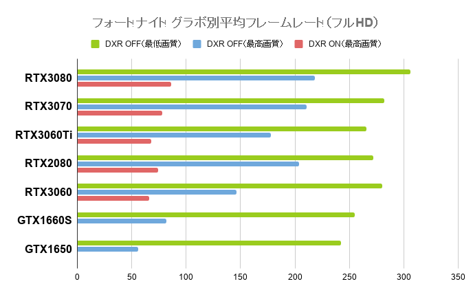 フォートナイトで144fps以上出せるおすすめゲーミングpc ゲーミングpcログ