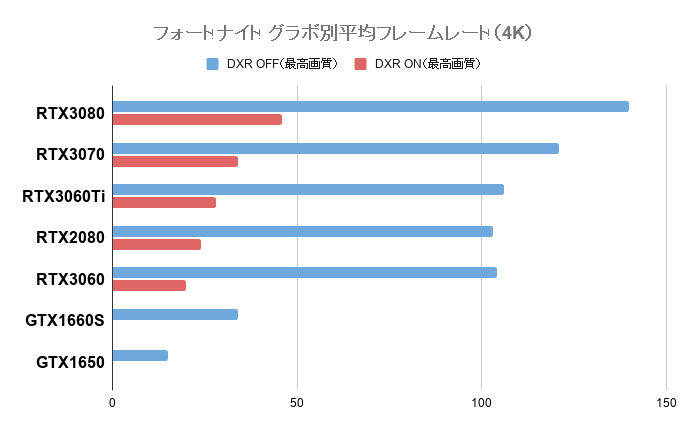 フォートナイトで144fps以上出せるおすすめゲーミングpc ゲーミングpcログ