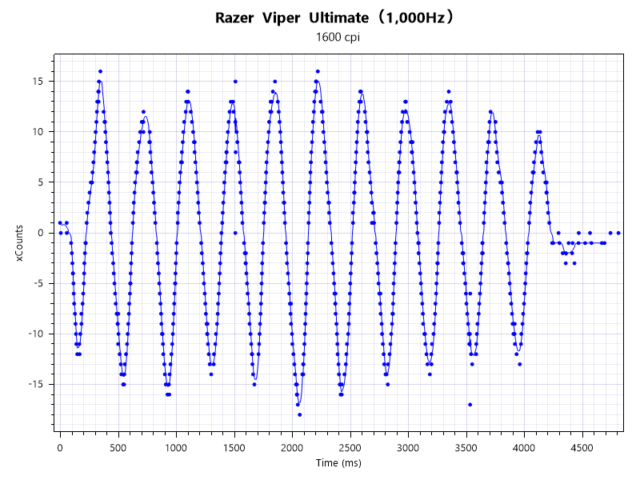 1600dpi