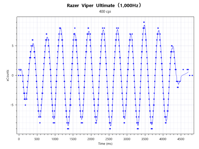 400dpi