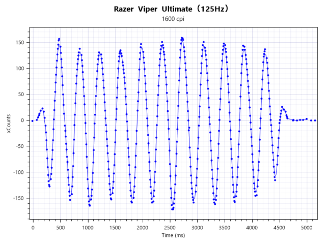 1600dpi