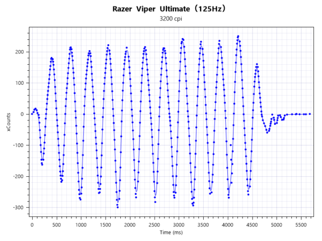 3200dpi
