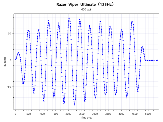 400dpi
