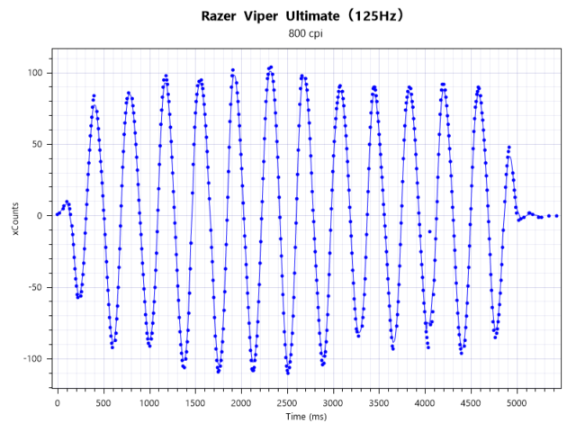 800dpi