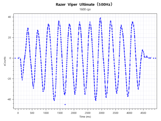 1600dpi