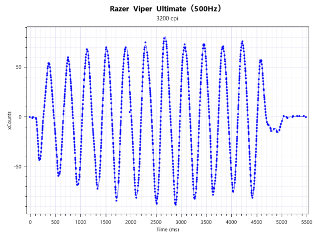 3200dpi