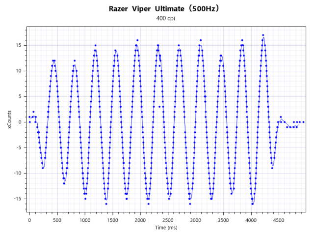 400dpi