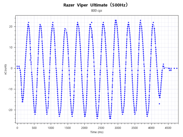 800dpi