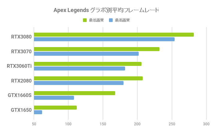 Apex Legendsで144fps以上出せるおすすめパソコン ゲーミングpcログ