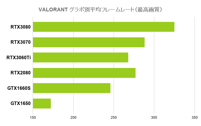 Valorantで高フレームレートを出せるおすすめゲーミングpc ゲーミングpcログ