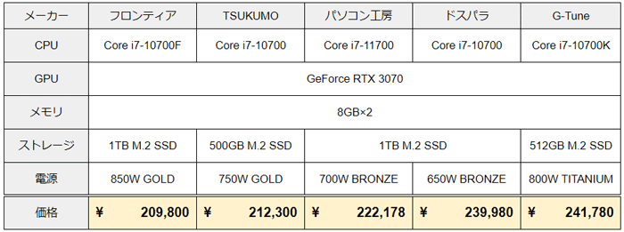 Core i7 & RTX 3070 搭載モデル