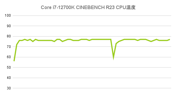 CPU温度（CINEBENCH R23）