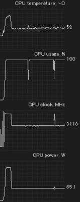 CPUのモニタリング結果