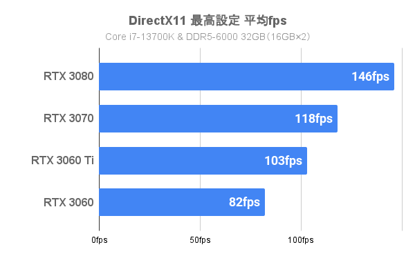 DirectX11の検証（i7）