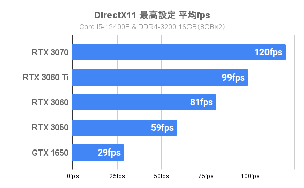 DirectX11の検証（i5）