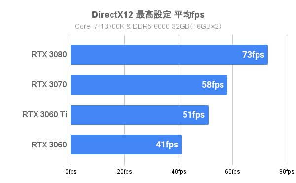 DirectX12の検証（i7）