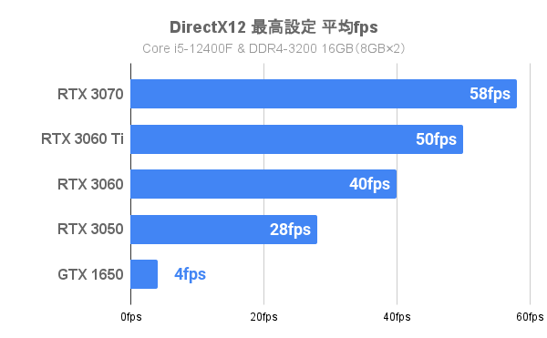 DirectX12の検証（i5）
