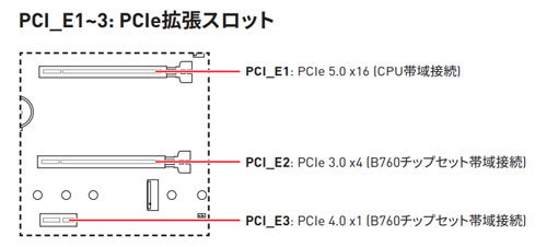 PCIeスロットの説明