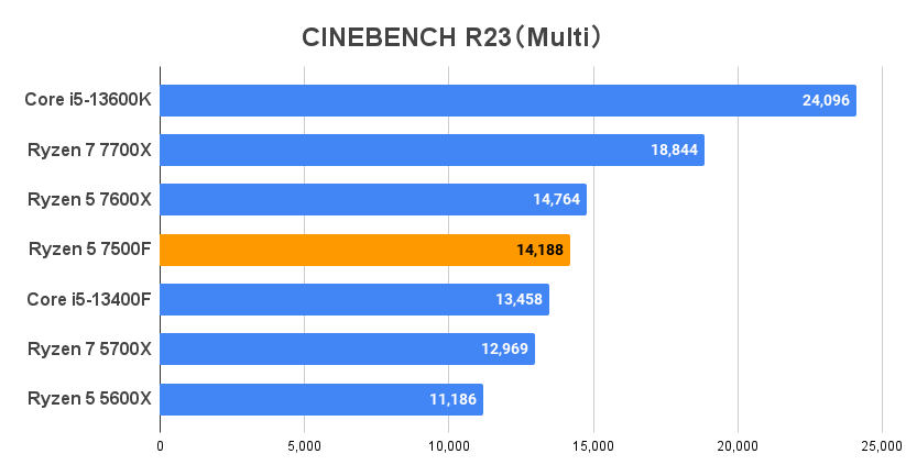 CINEBENCH R23