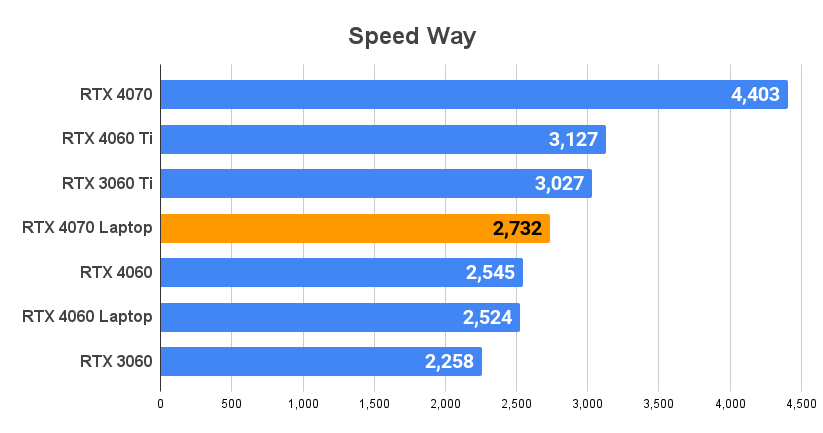 Speed Way