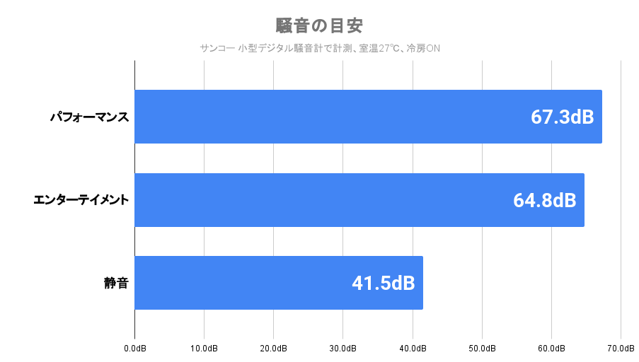 静音性の検証