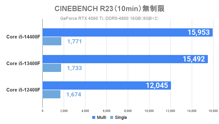 CINEBENCH-R23