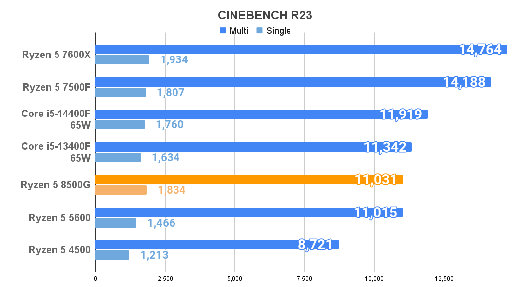 CINEBENCH R23