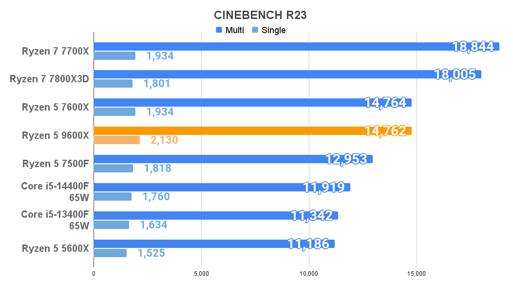 CINEBENCH R23