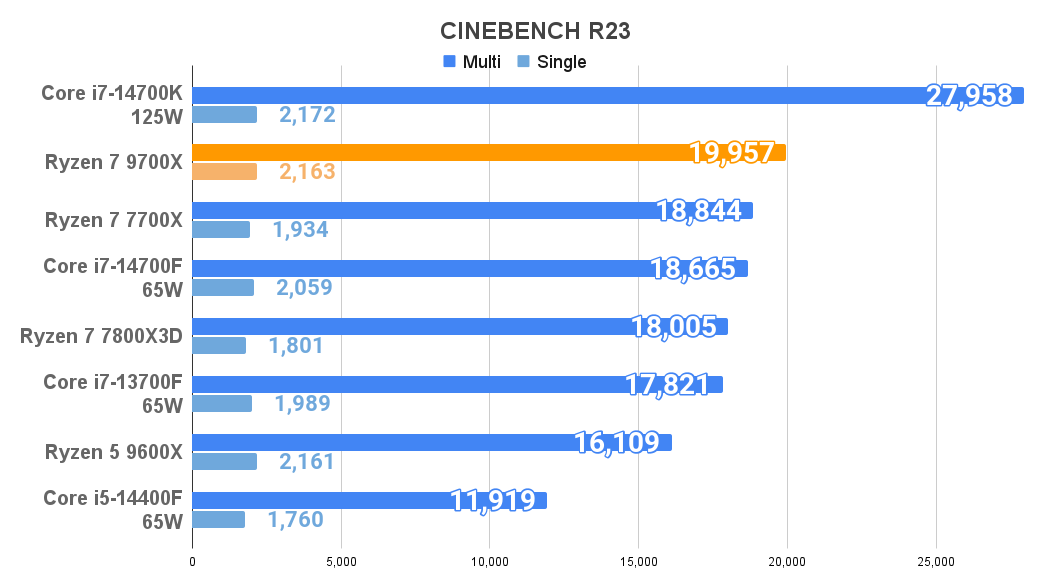 CINEBENCH R23