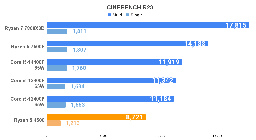 CINEBENCH R23