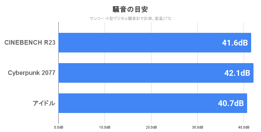 静音性