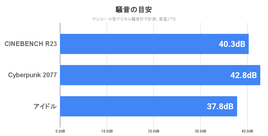 静音性