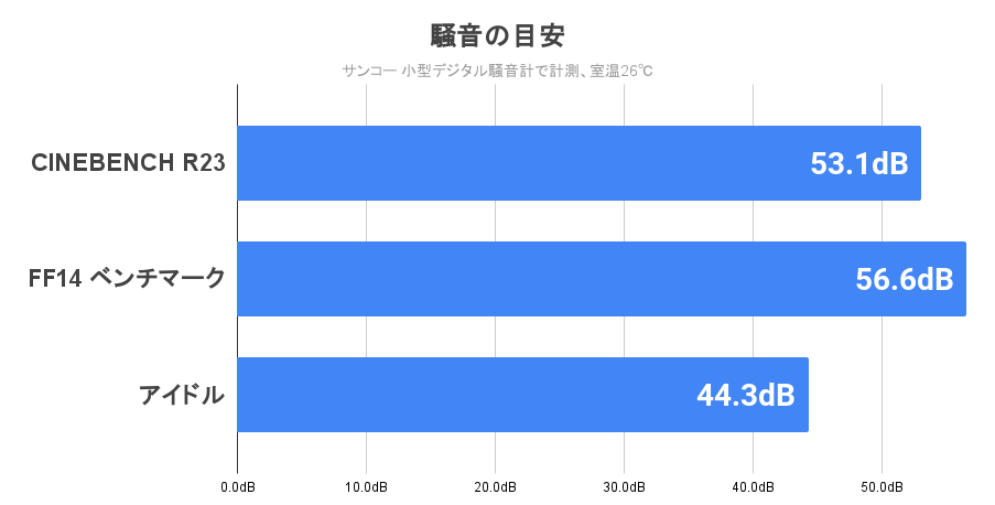 静音性