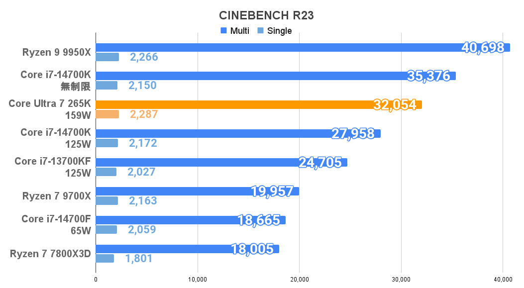 CINEBENCH R23