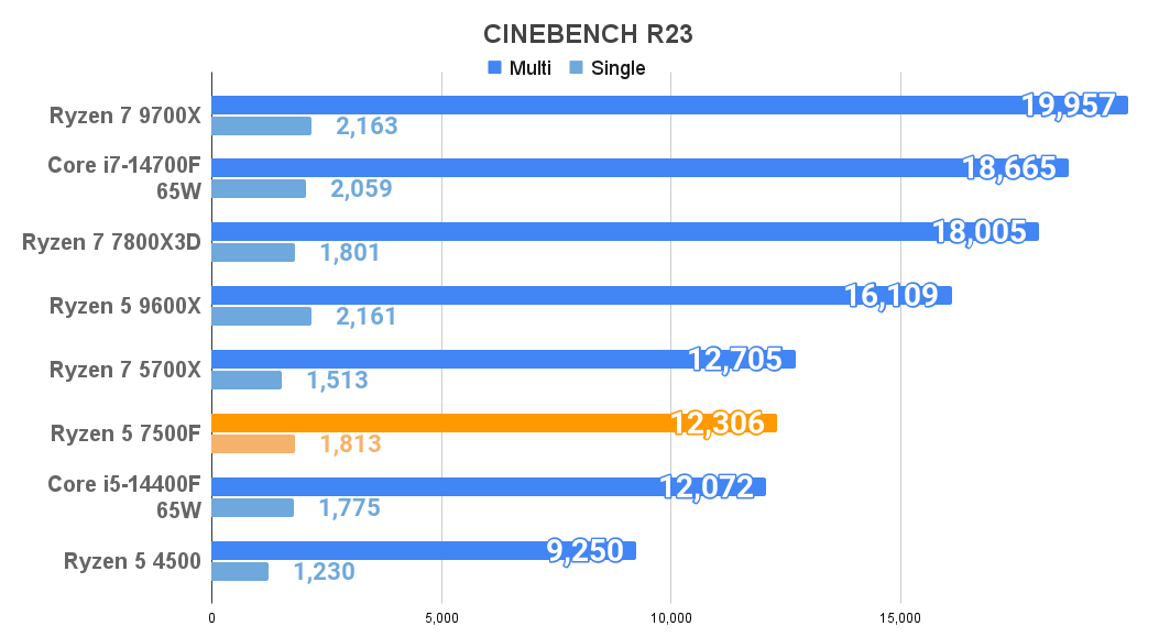 CINEBENCH R23