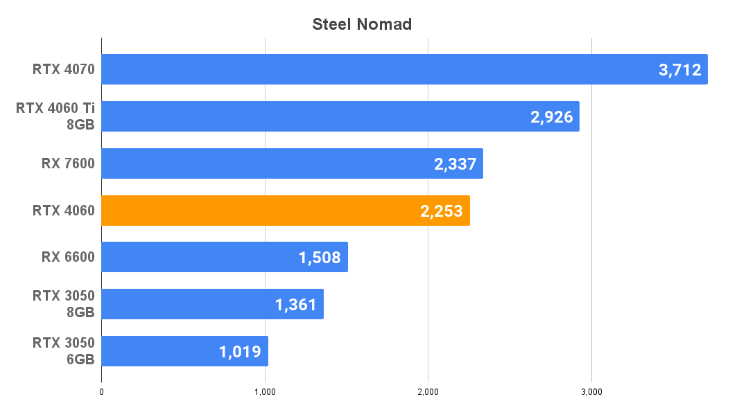 Steel Nomad