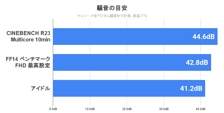 静音性