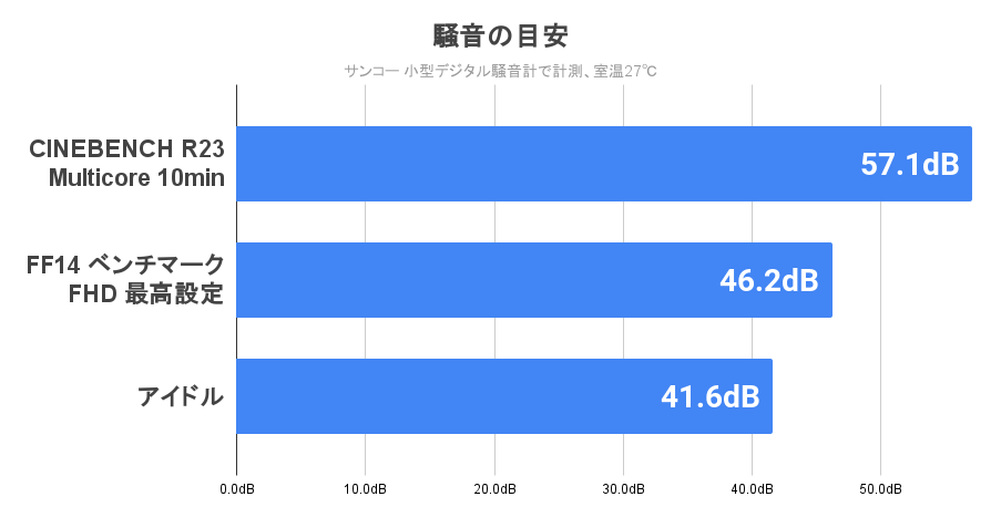 静音性