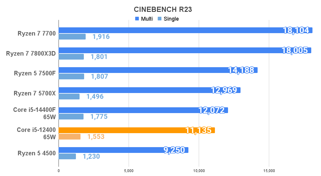 CINEBENCH R23