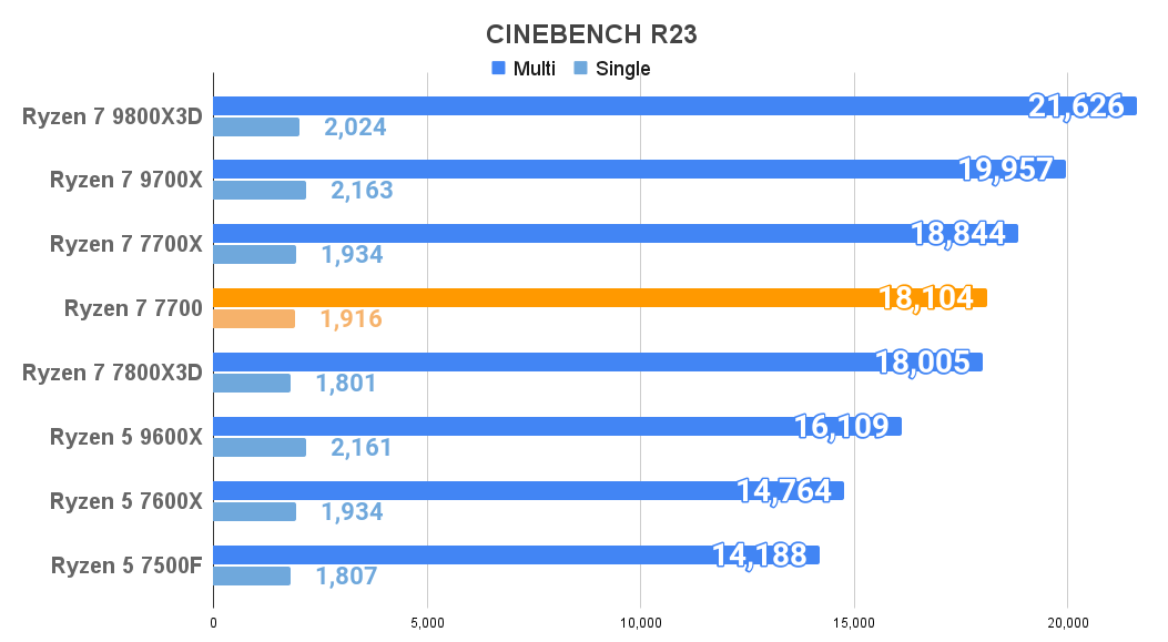 CINEBENCH R23