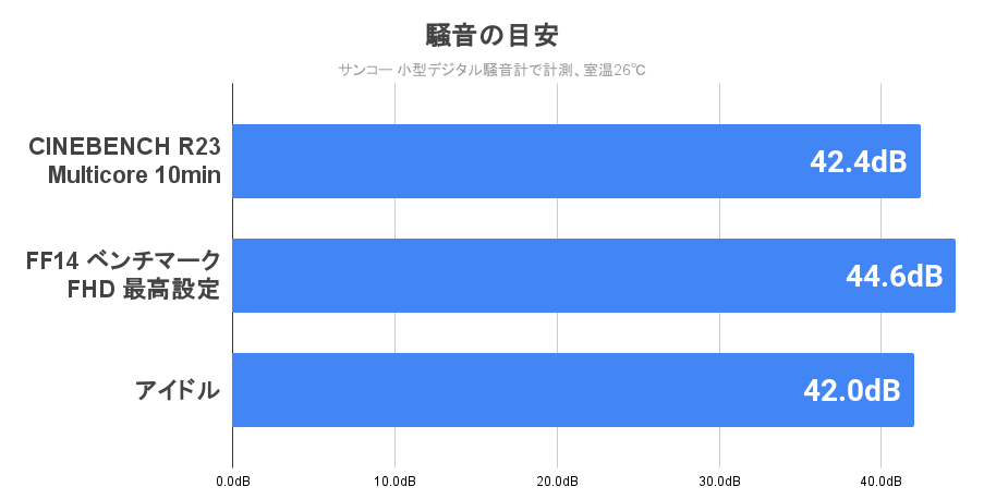 静音性