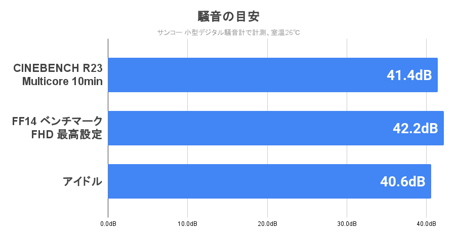 静音性