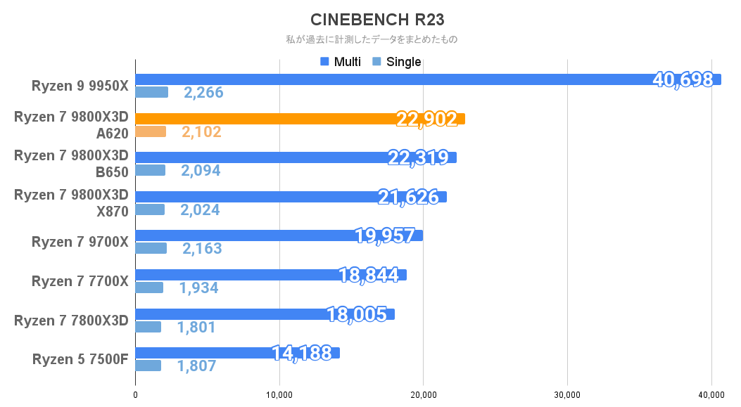 CINEBENCH R23