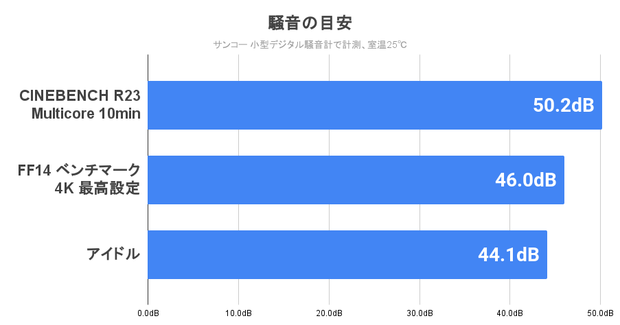 静音性