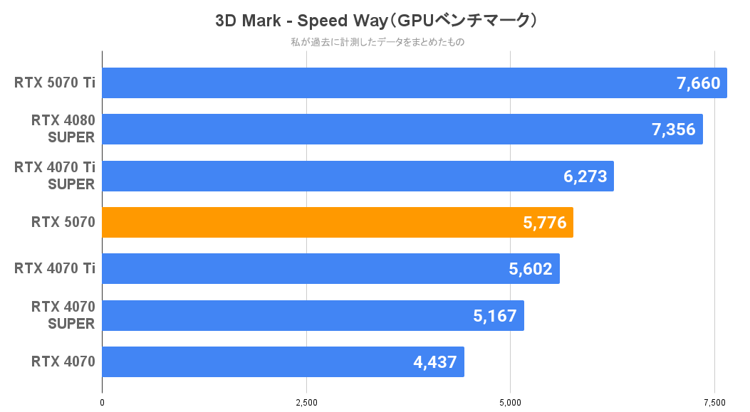 3D Mark